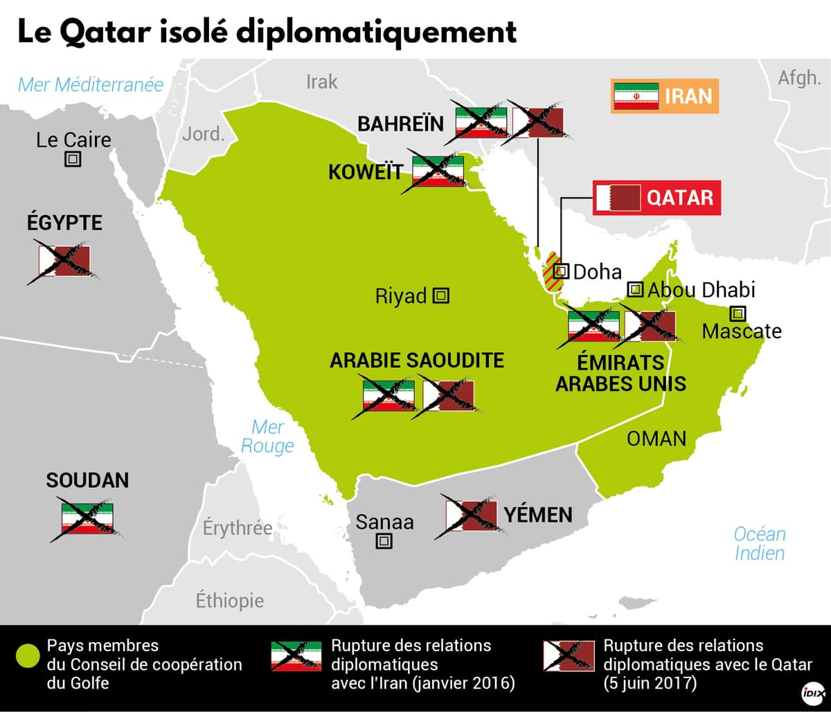 Doha et Abu Dhabi parachèvent le processus de réconciliation enclenché en 2021.