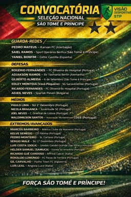 Sao Tomé-et-Principe dévoile sa sélection pour affronter l’Éthiopie