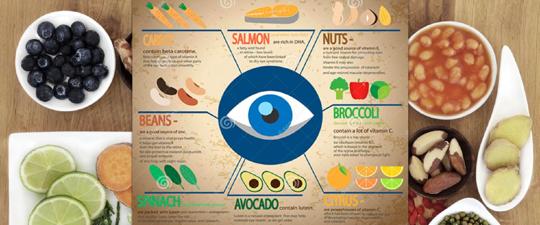 Santé des yeux : 09 aliments pour vous aider à avoir une bonne vision