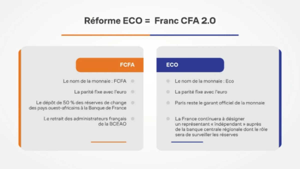 Le franc CFA et la monnaie ECO : un avenir incertain pour l’Afrique ?