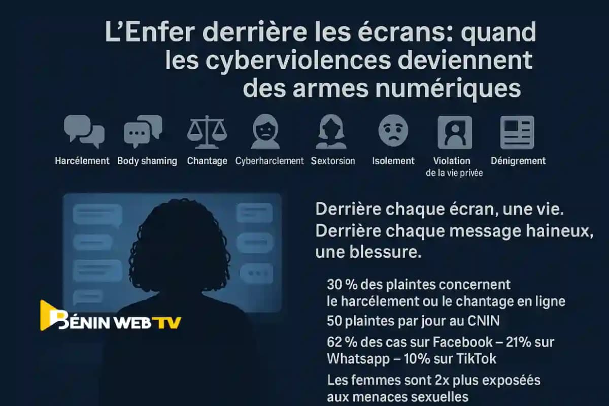 Hell behind the screen: cyberviolence is turning into digital weapons in Benin