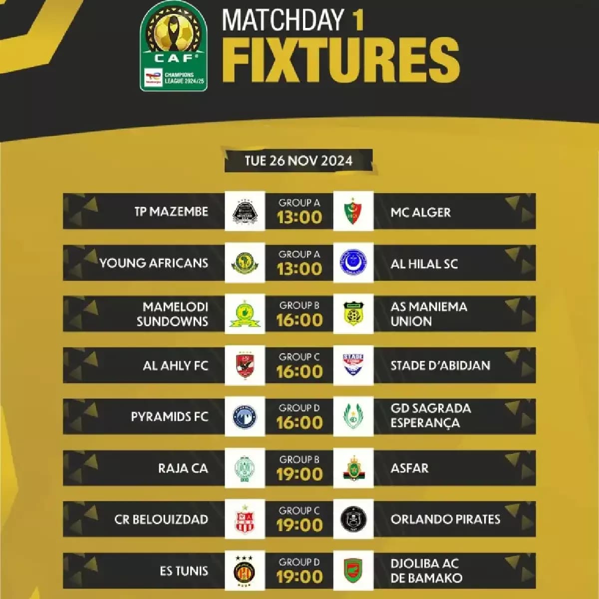 LdC CAF: la phase de groupes débute ce mardi