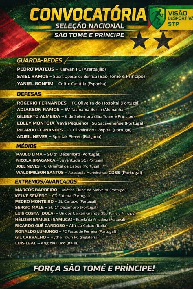 Sao Tomé-et-Principe dévoile sa sélection pour affronter l’Éthiopie
