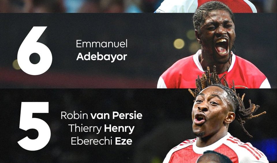 Football : un Anglais menace le record d&rsquo;Emmanuel Adebayor